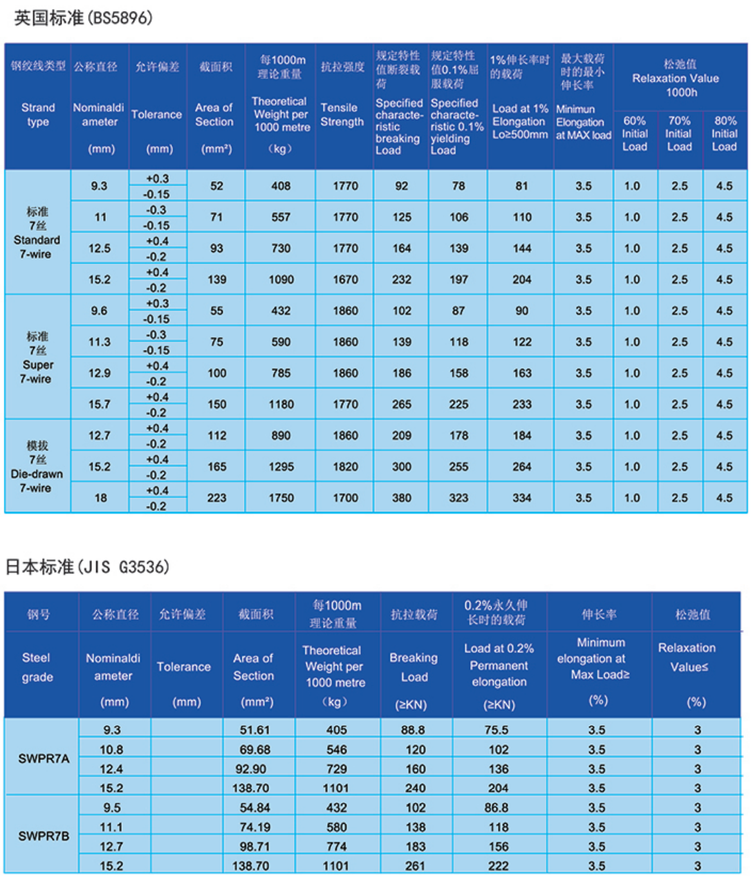 15.2鋼絞線