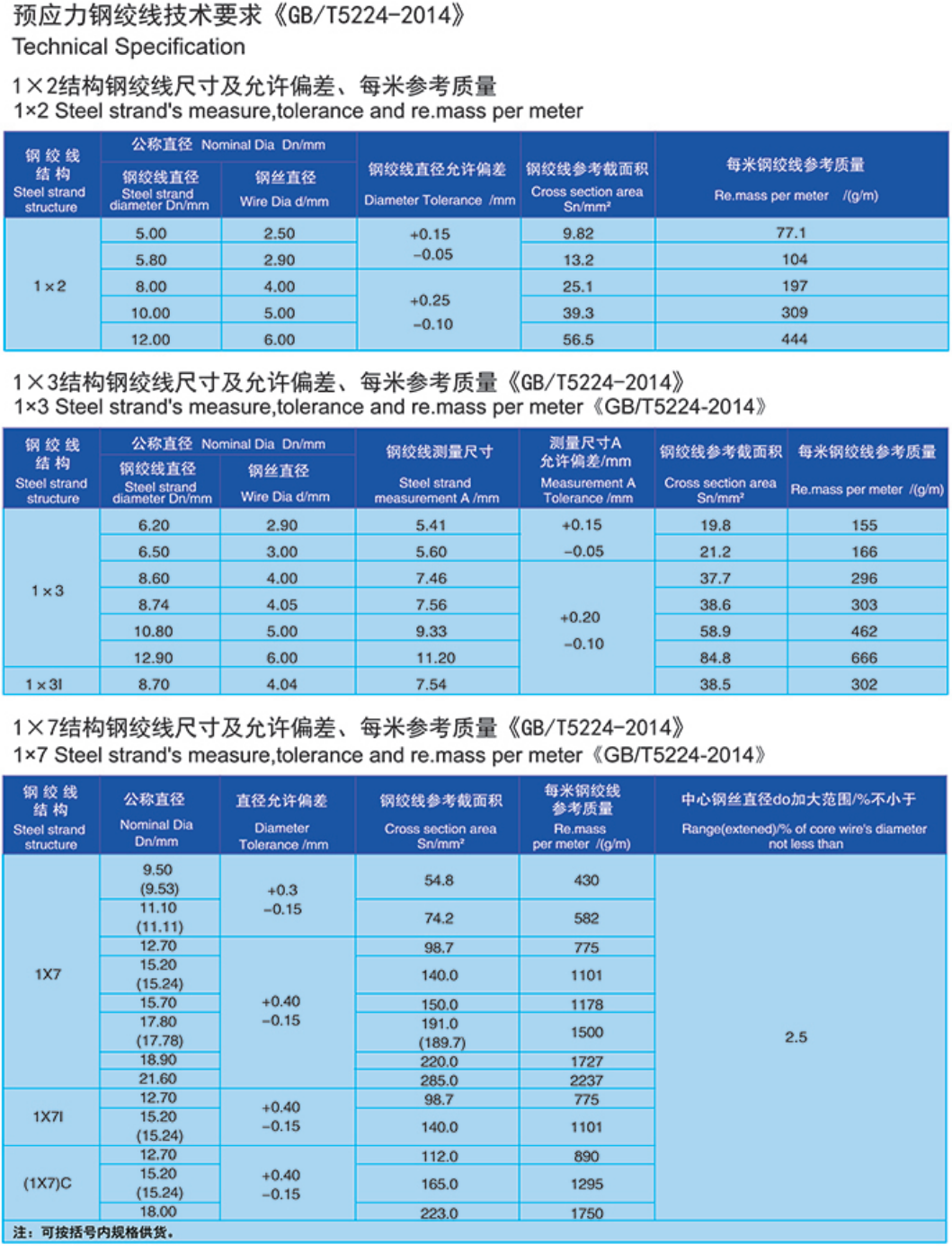 高(gāo)強度預應力鋼絞線