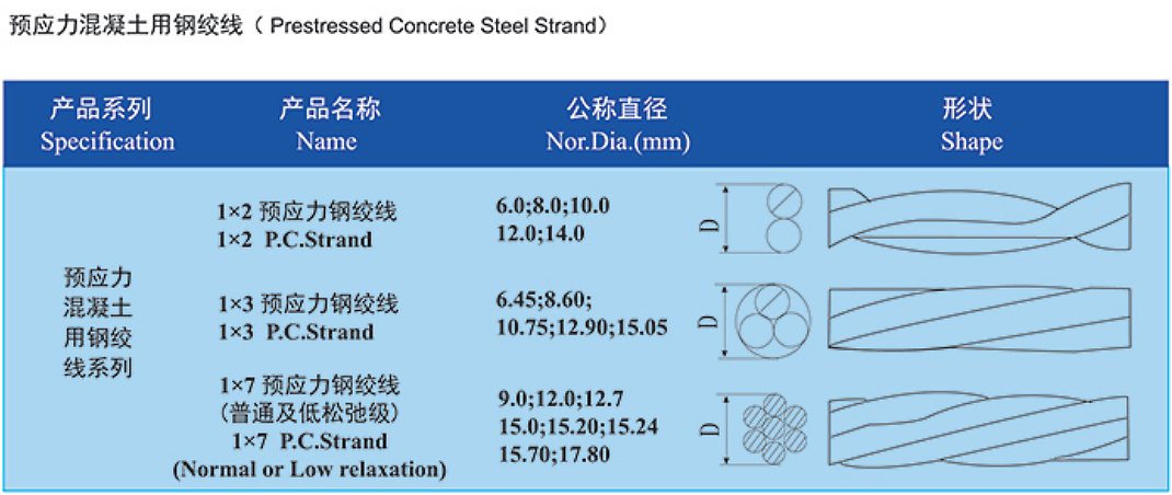 高(gāo)強度預應力鋼絞線